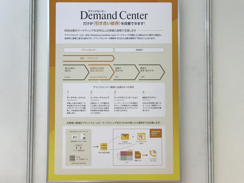 シンフォニーマーケティングのブース写真2