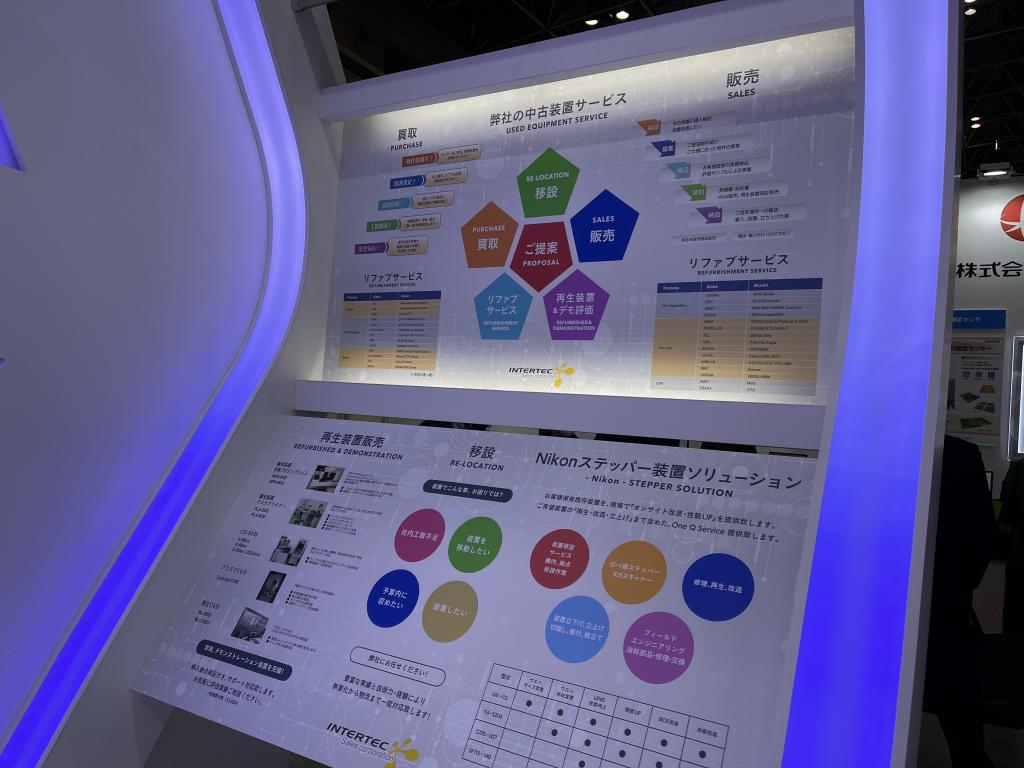 インターテック販売のブース写真5