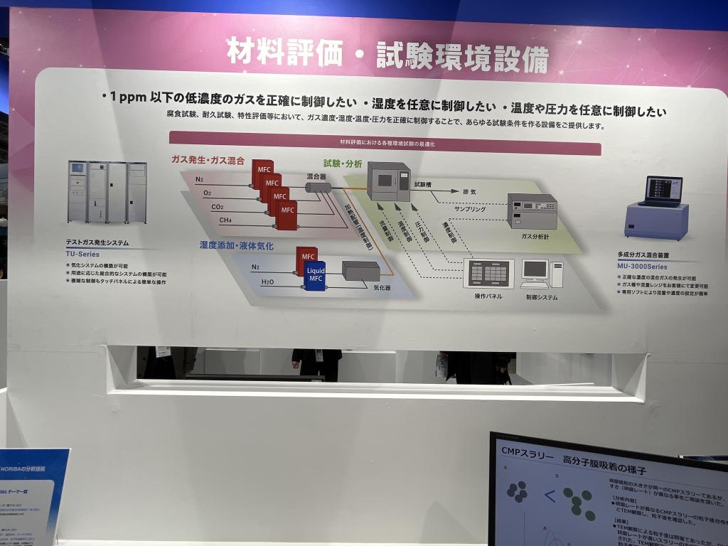 堀場製作所のブース写真4