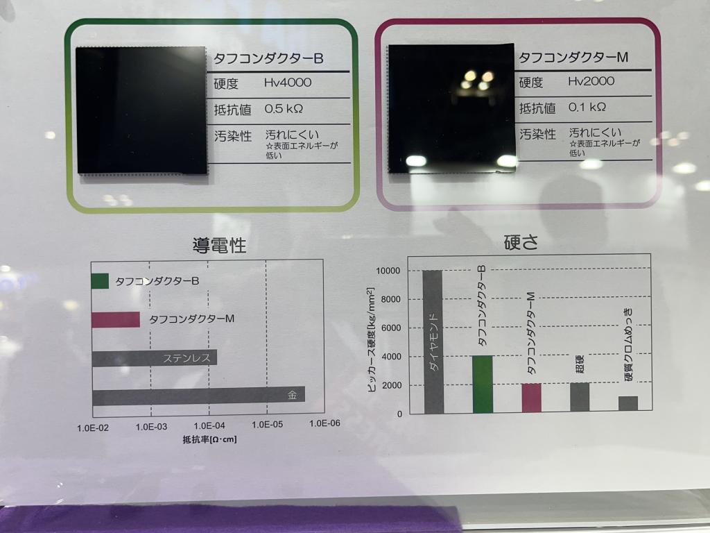 野村鍍金のブース写真3