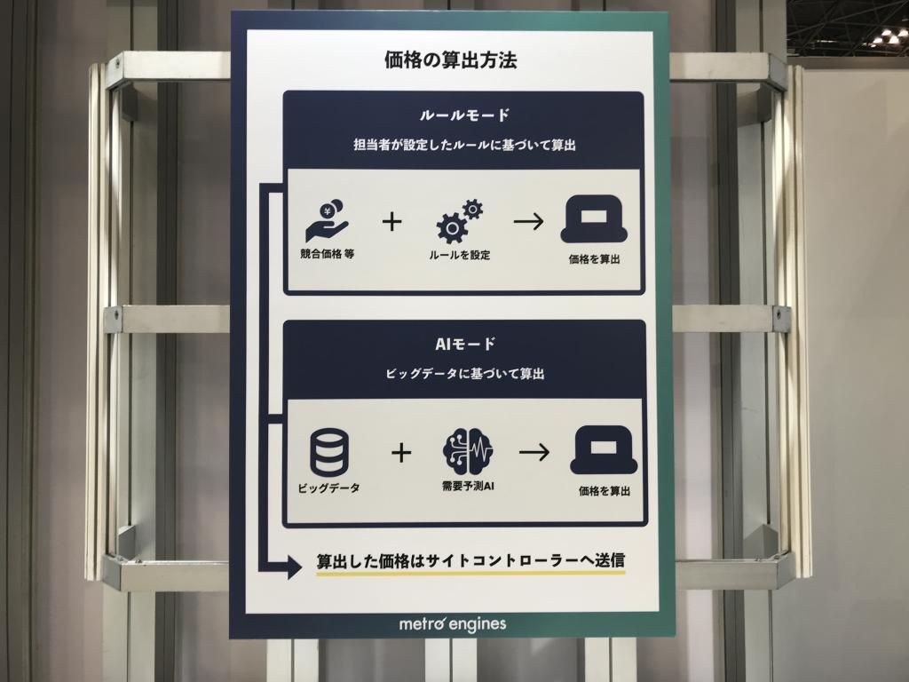 メトロエンジンのブース写真5