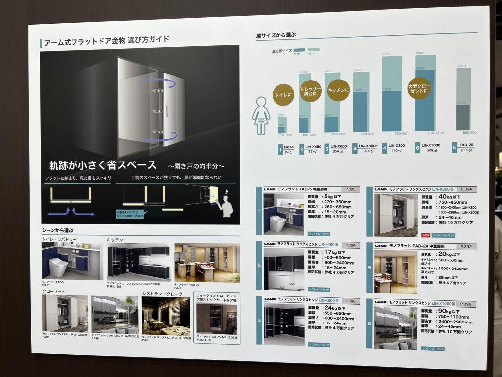 スガツネ工業のブース写真13