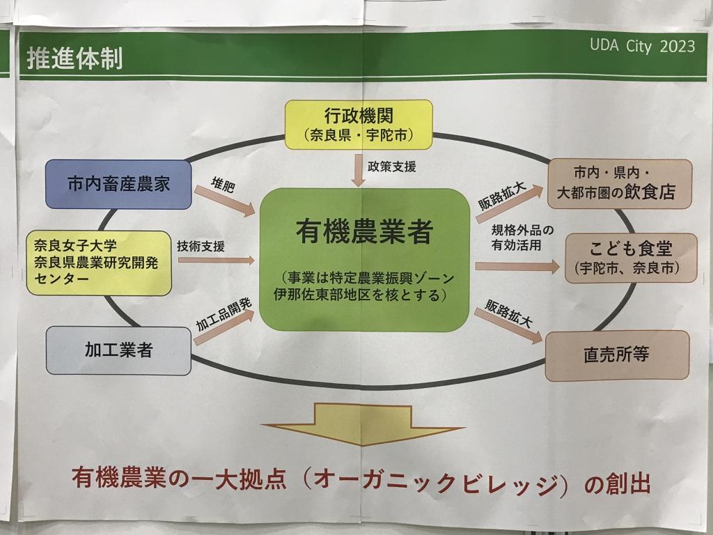 奈良県 宇陀市のブース写真6