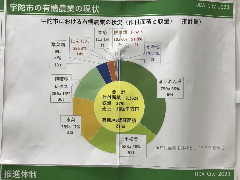 奈良県 宇陀市のブース写真7