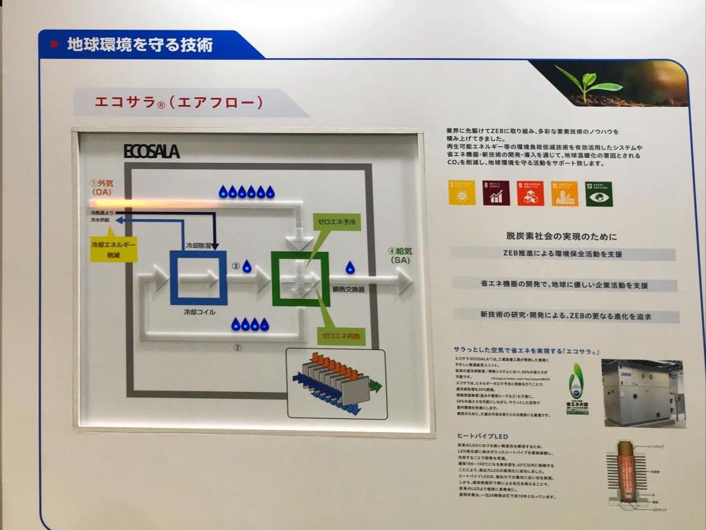 三建設備工業のブース写真4