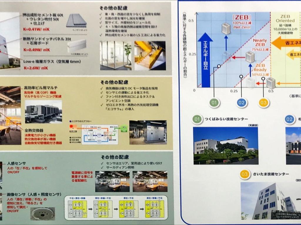 三建設備工業のブース写真6