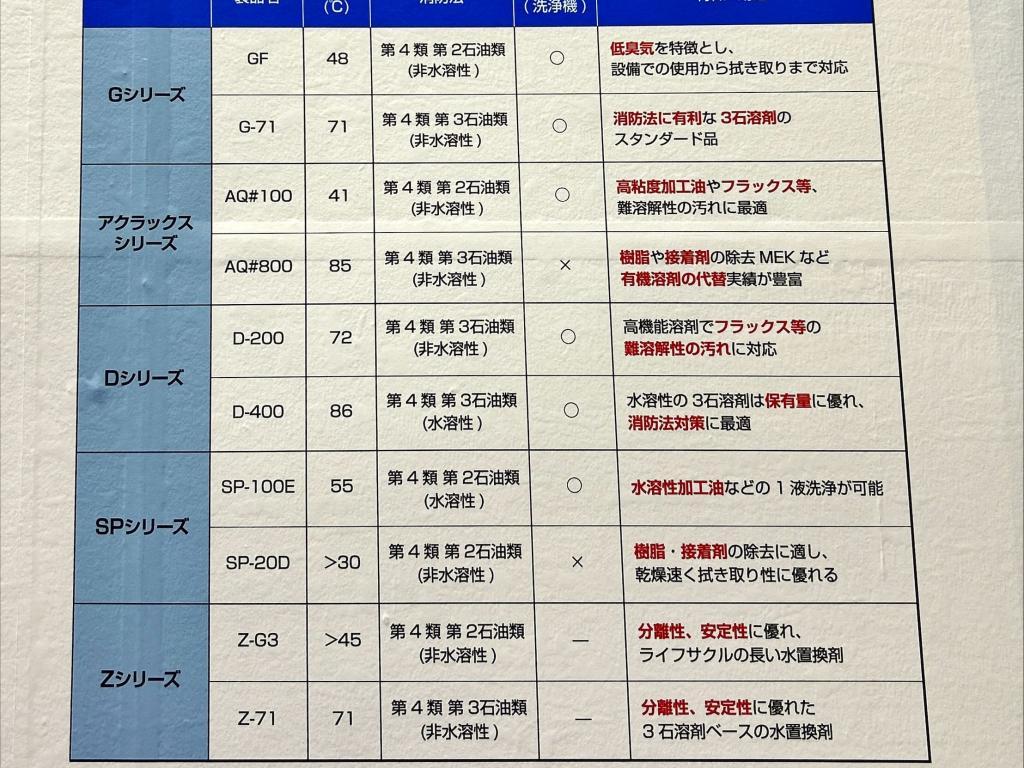 アクア化学のブース写真9