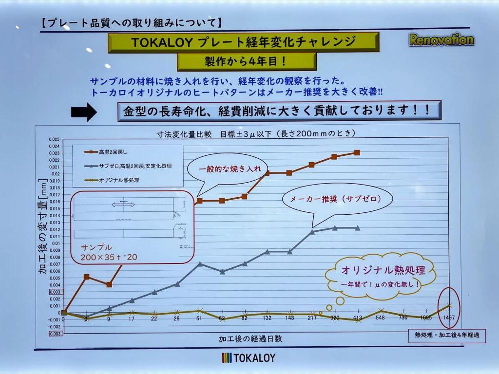 トーカロイのブース写真12