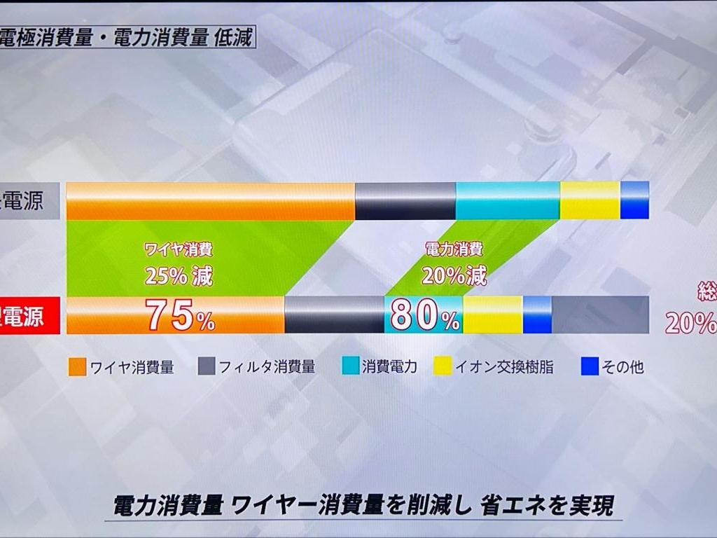 西部電機のブース写真6