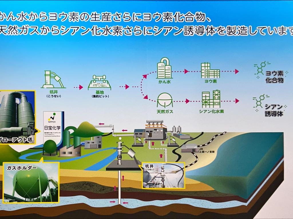 日宝化学のブース写真8