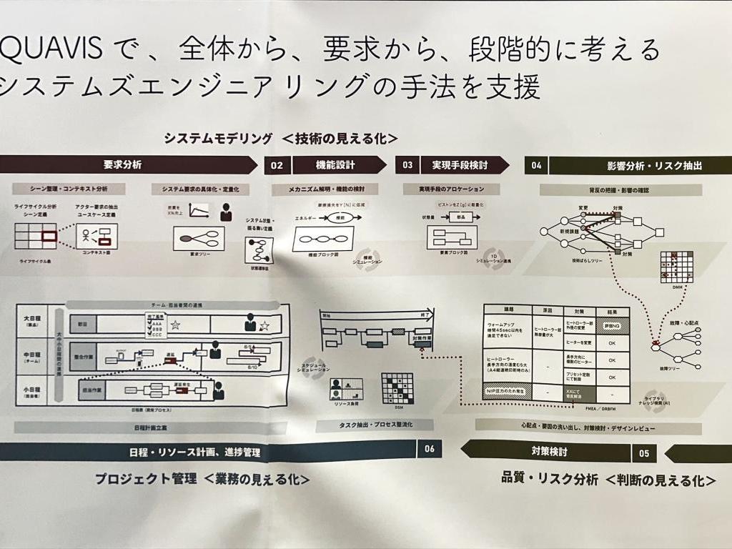 電通国際情報サービス(ISID)のブース写真5