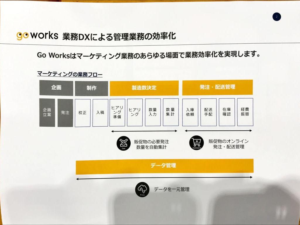 コニカミノルタマーケティングサービス （株）のブース写真8