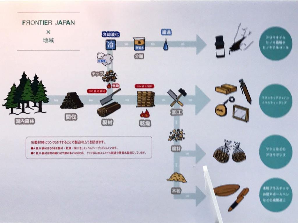フロンティアジャパン （株）のブース写真7