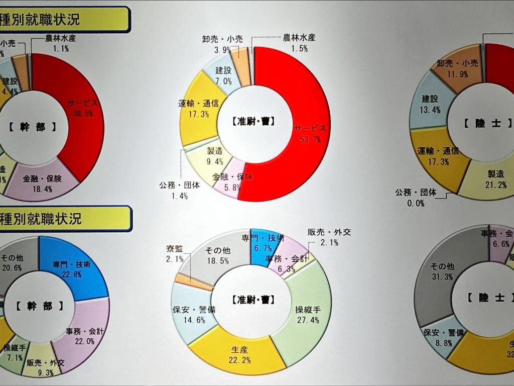 防衛省 陸上自衛隊 東部方面総監部のブース写真5