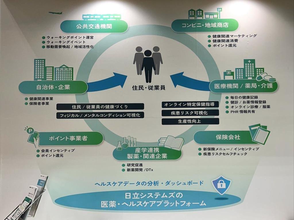 日立システムズのブース写真3