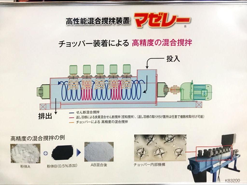  切川物産のブース写真2