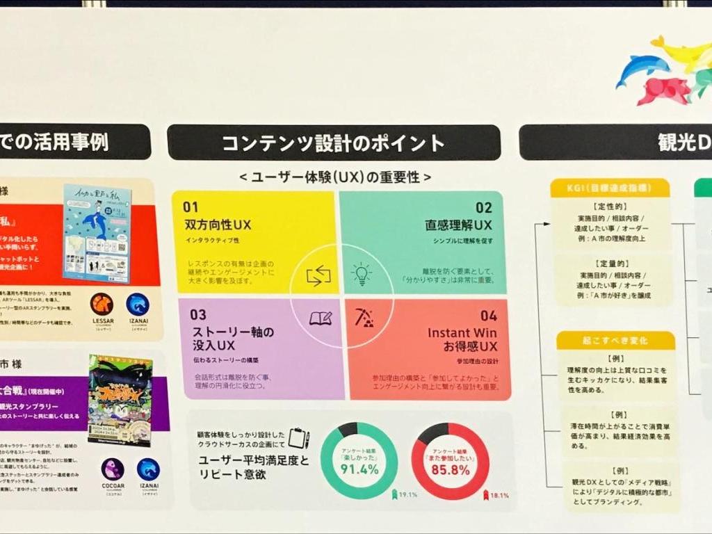 クラウドサーカスのブース写真2