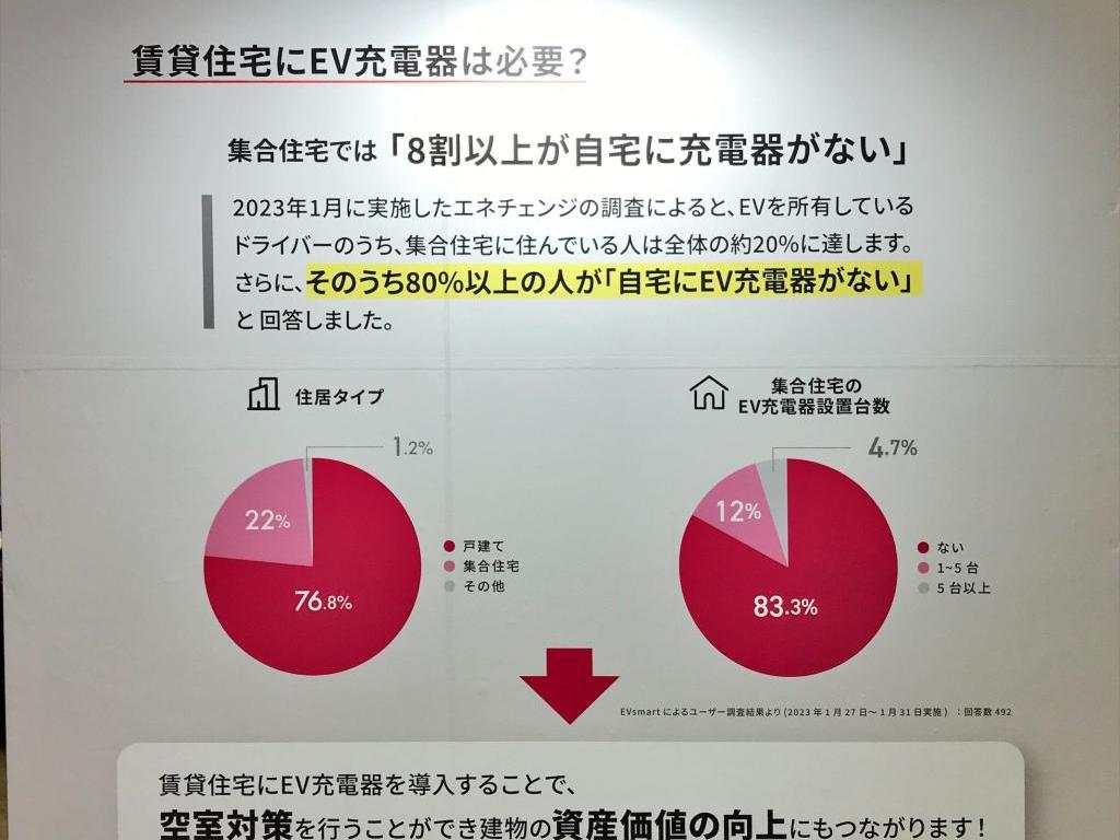 エネチェンジのブース写真5