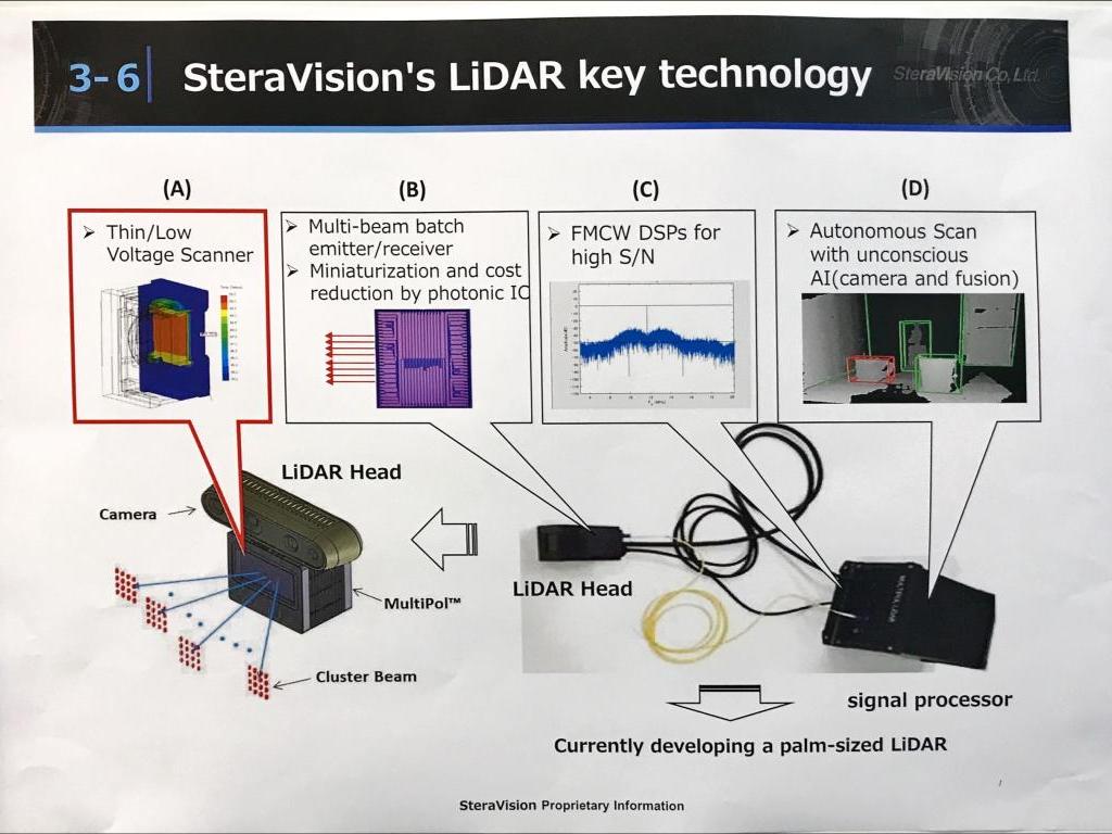 SteraVisionのブース写真4