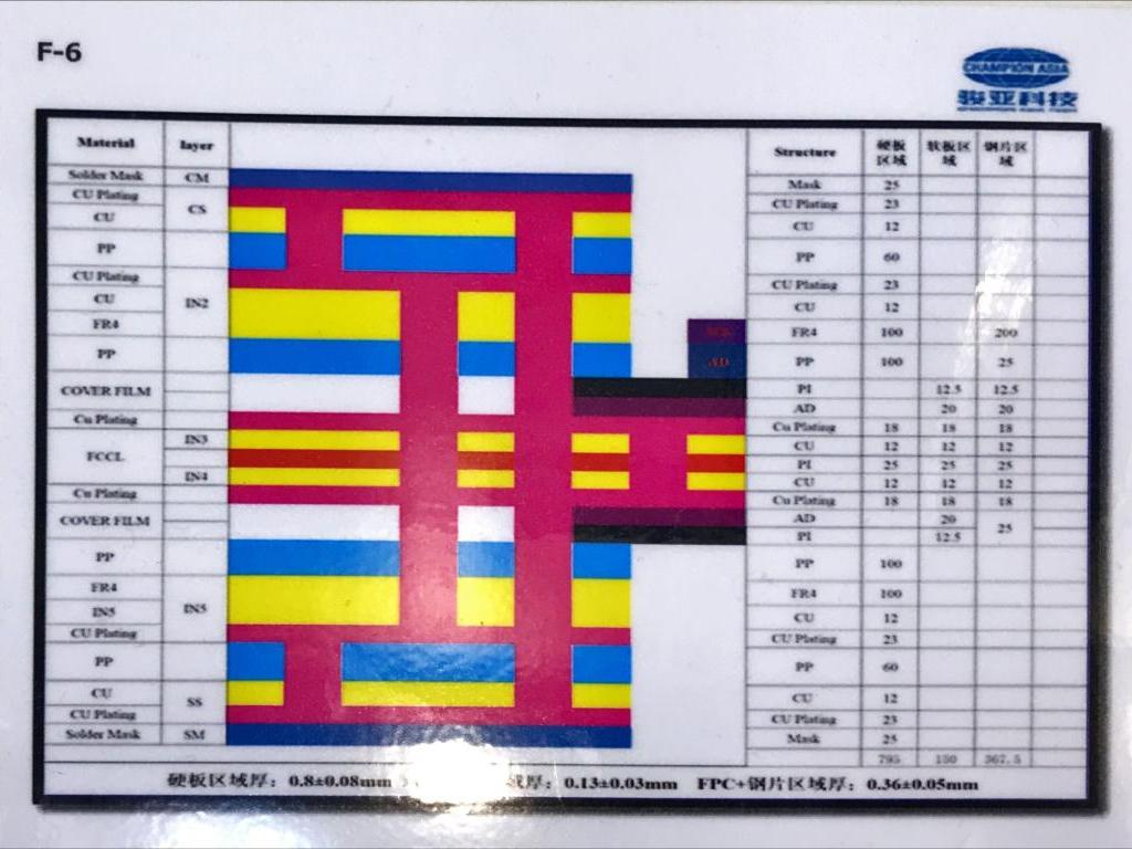 広東駿亜電子科技股?有限公司のブース写真5