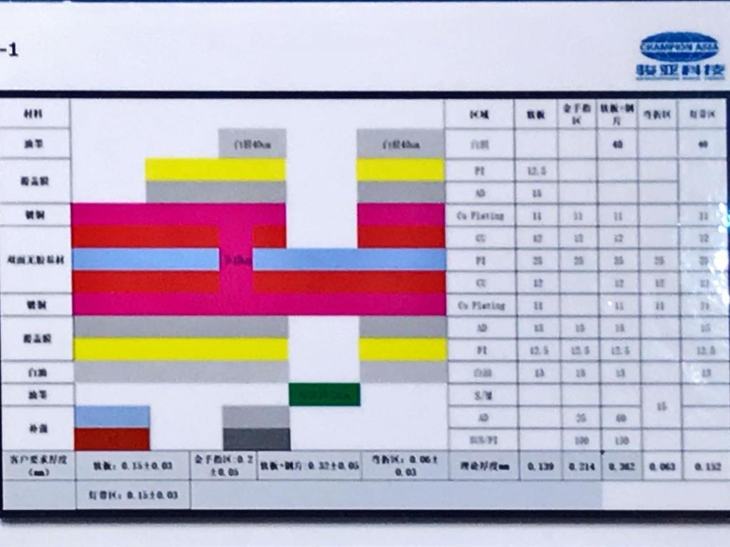 広東駿亜電子科技股?有限公司のブース写真10