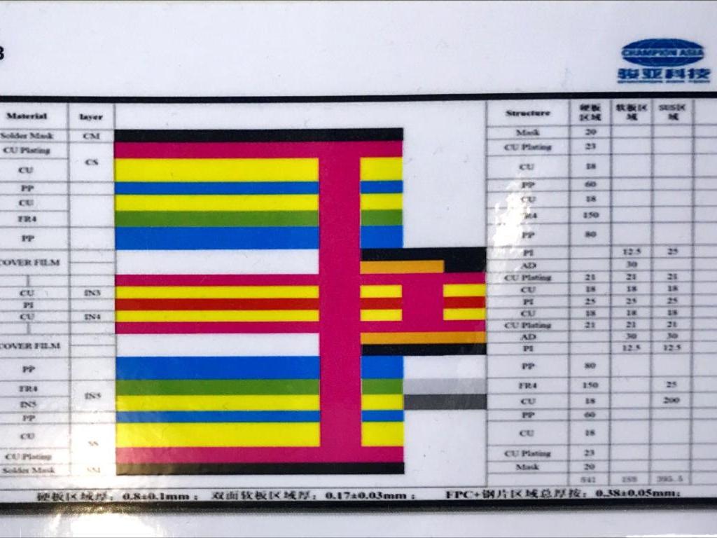 広東駿亜電子科技股?有限公司のブース写真13