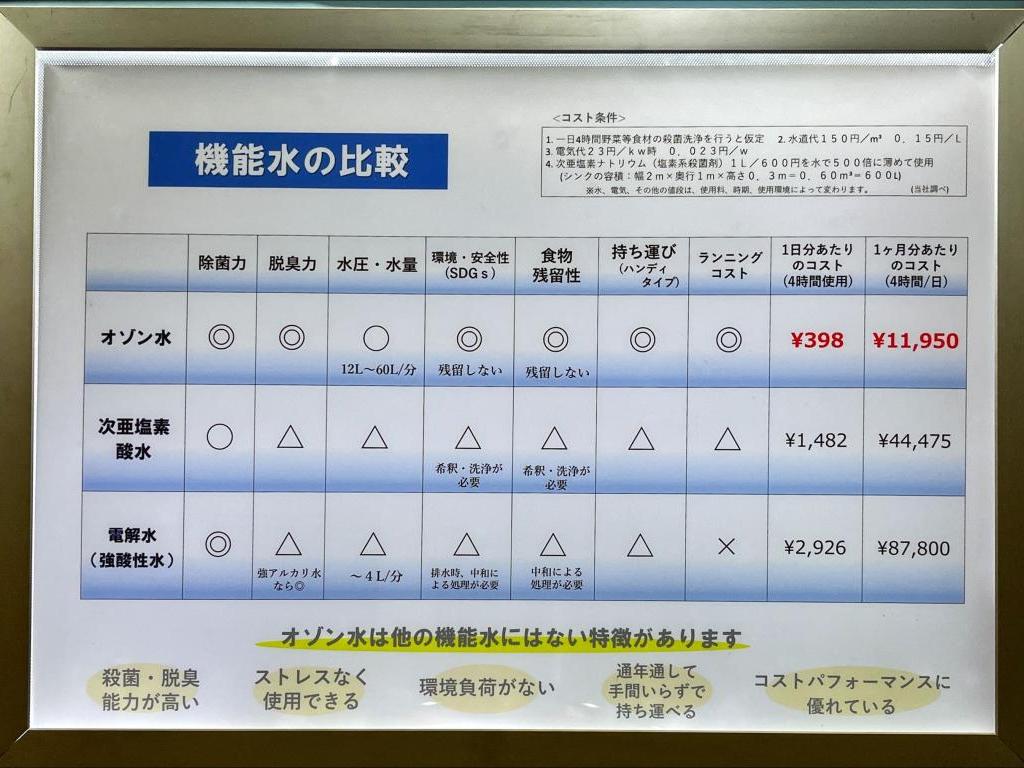 DOT＆LINEのブース写真15