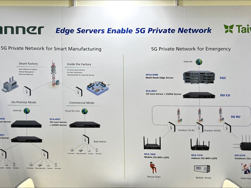 Lanner Electronicsのブース写真2