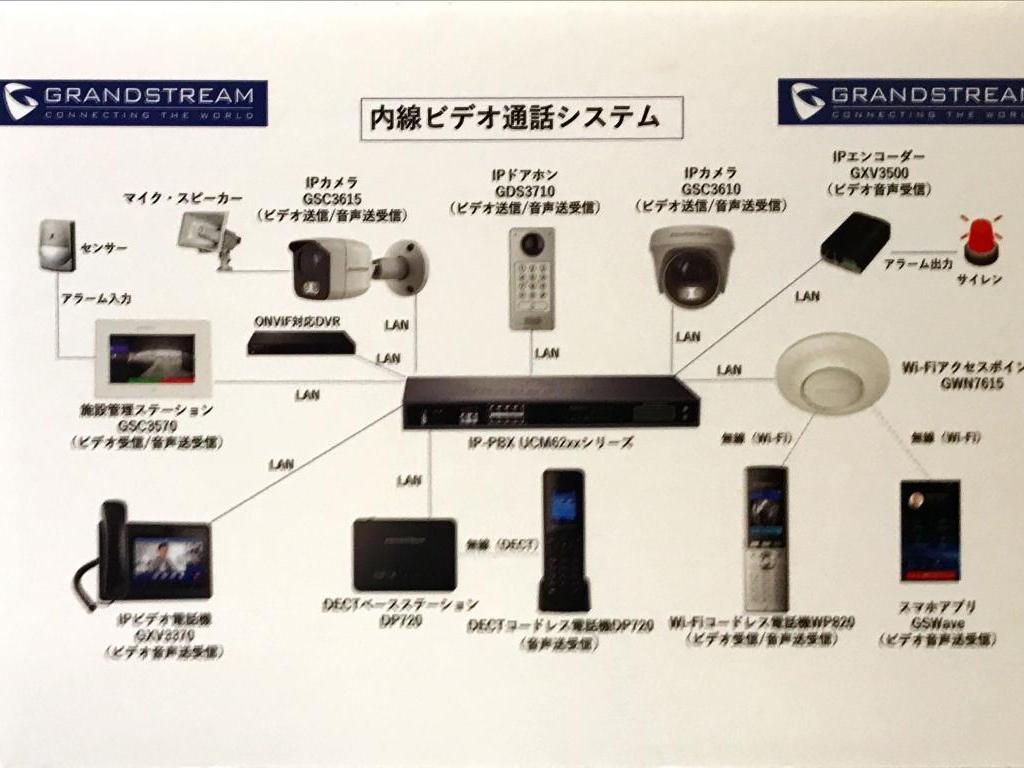 ダイワテクニカル / Grandstreamのブース写真8