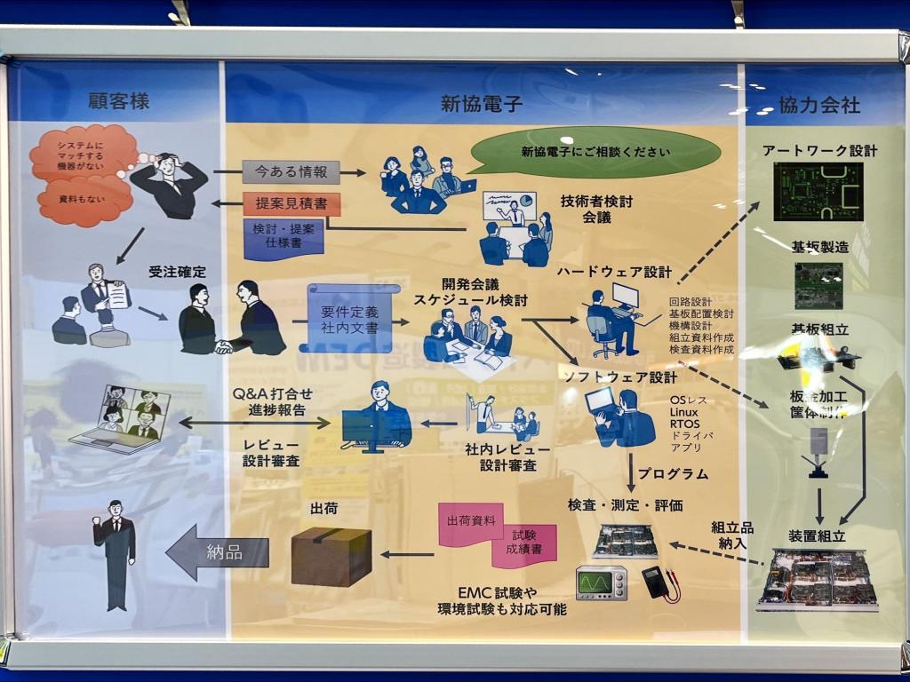 新協電子のブース写真6