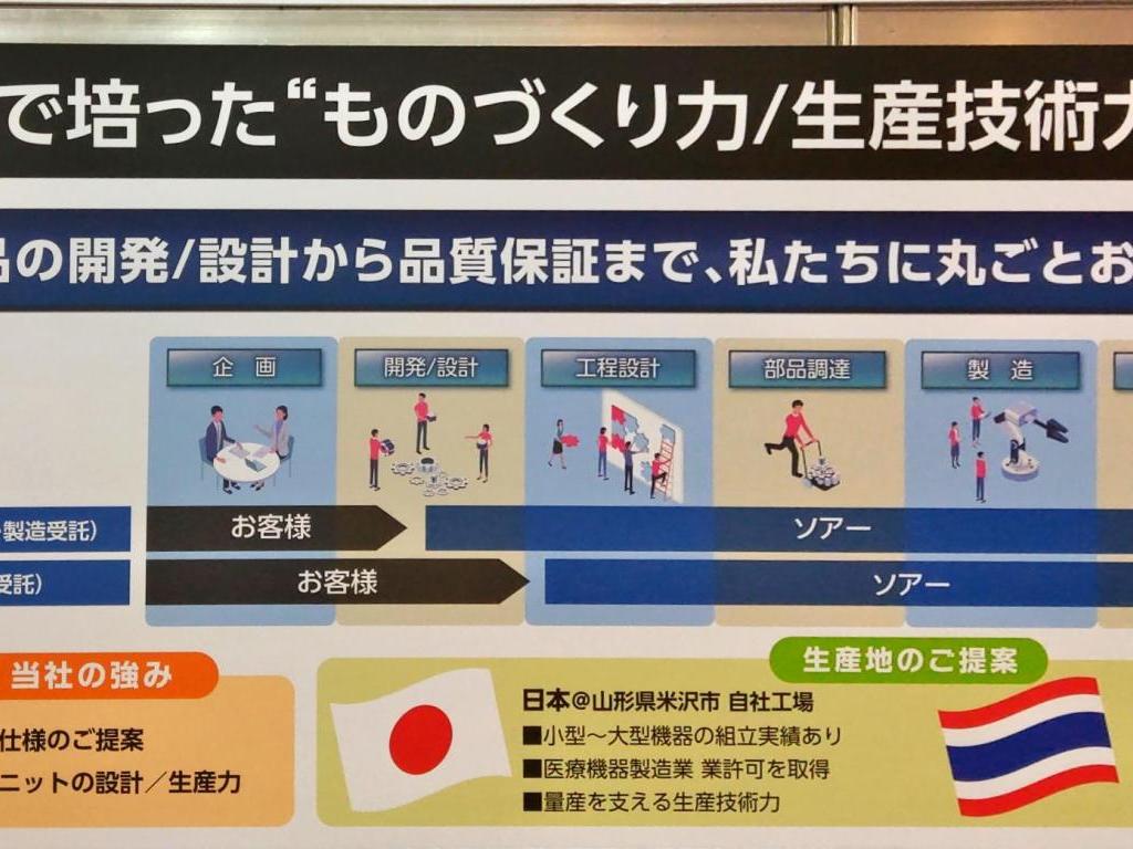 ソアーのブース写真7