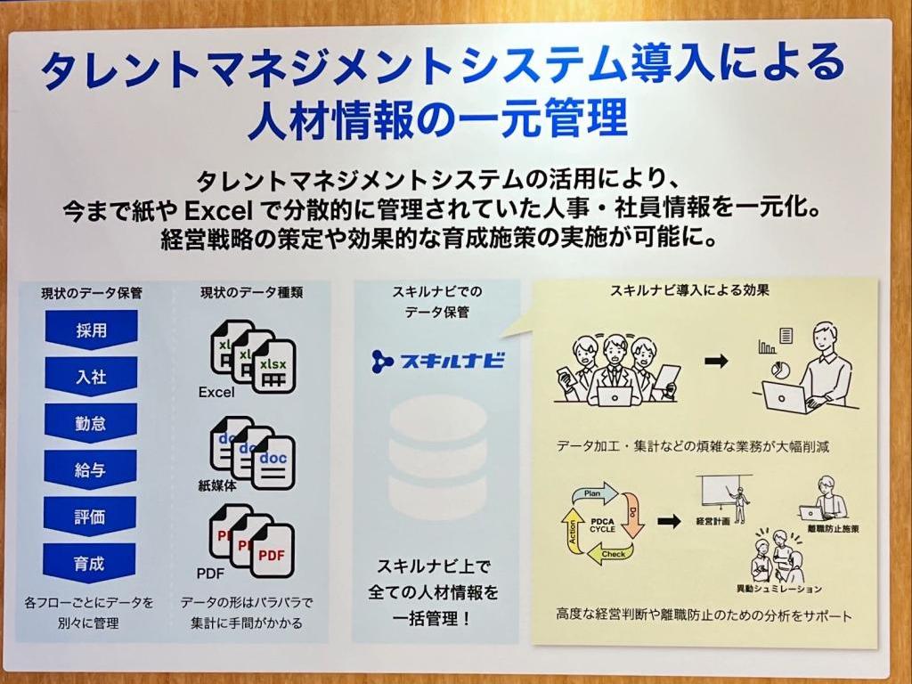 スキルナビのブース写真2