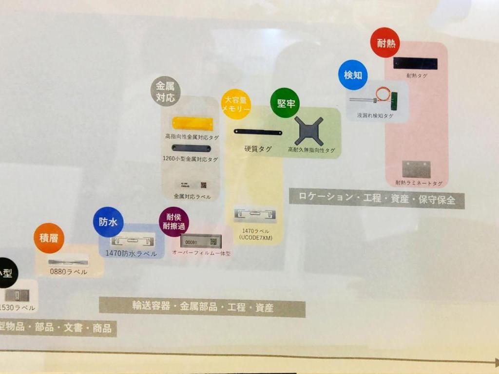 TOPPANエッジ のブース写真3