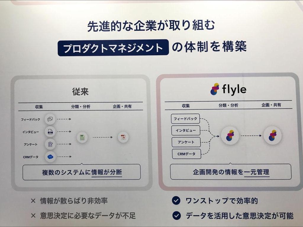 Flyle（フライル）のブース写真2