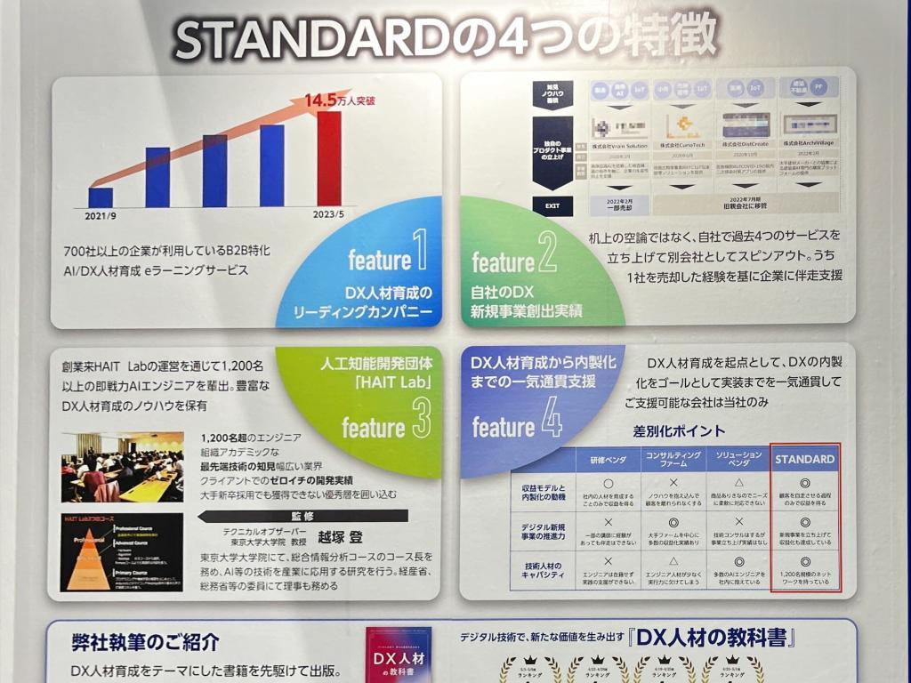 STANDARDのブース写真6
