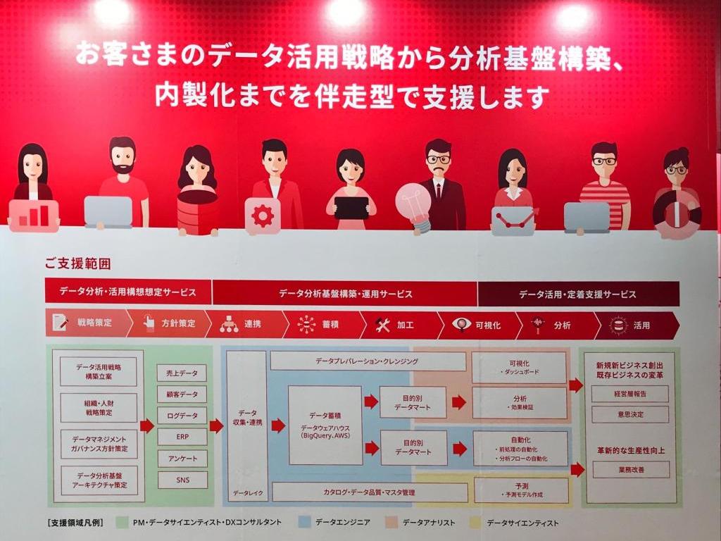 メンバーズデータアドベンチャーカンパニーのブース写真2