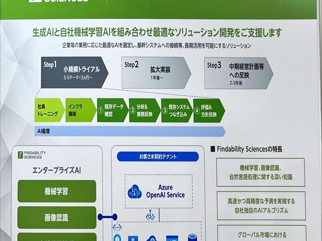 ソフトバンクのブース写真3