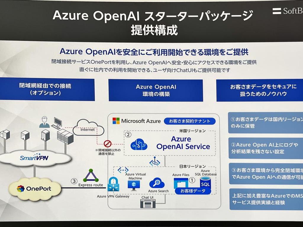 ソフトバンクのブース写真5