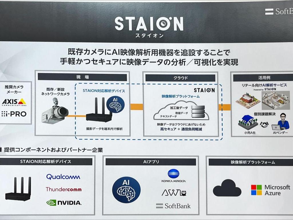 ソフトバンクのブース写真8