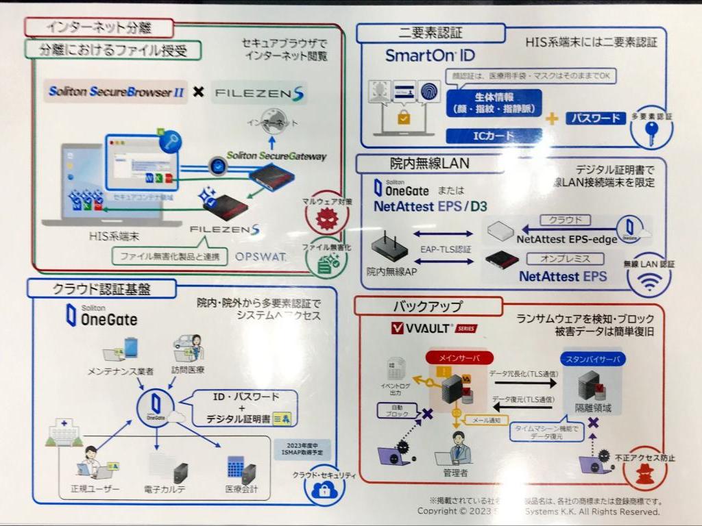 ソリトンシステムズのブース写真5