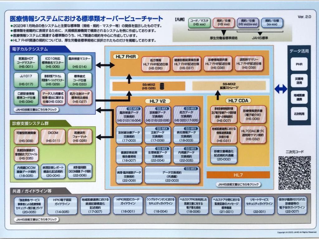 保健医療福祉情報システム工業会のブース写真5