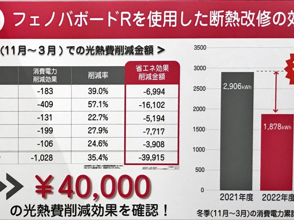 フクビ化学工業のブース写真2