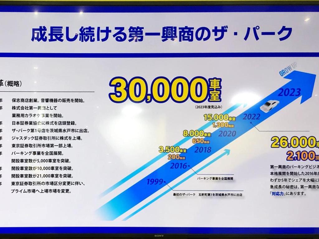 第一興商のブース写真4