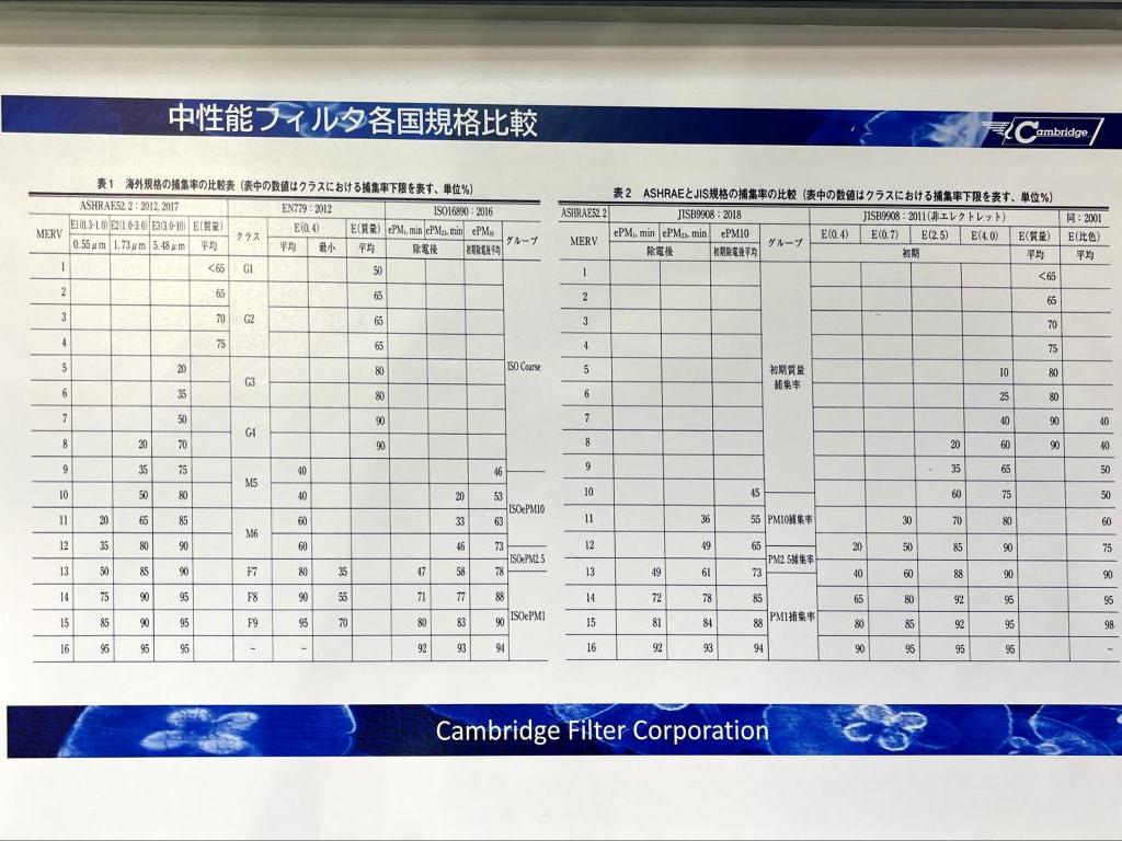 ケンブリッジフィルターコーポレーションのブース写真9