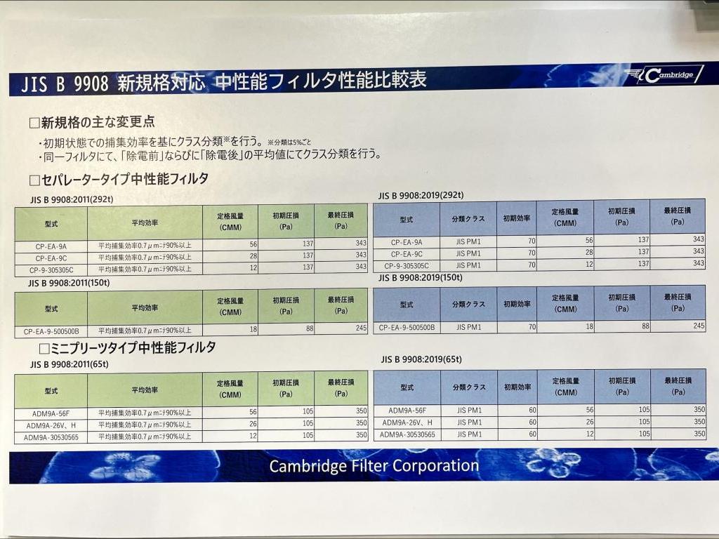 ケンブリッジフィルターコーポレーションのブース写真15