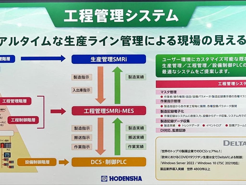 朋電舎のブース写真12