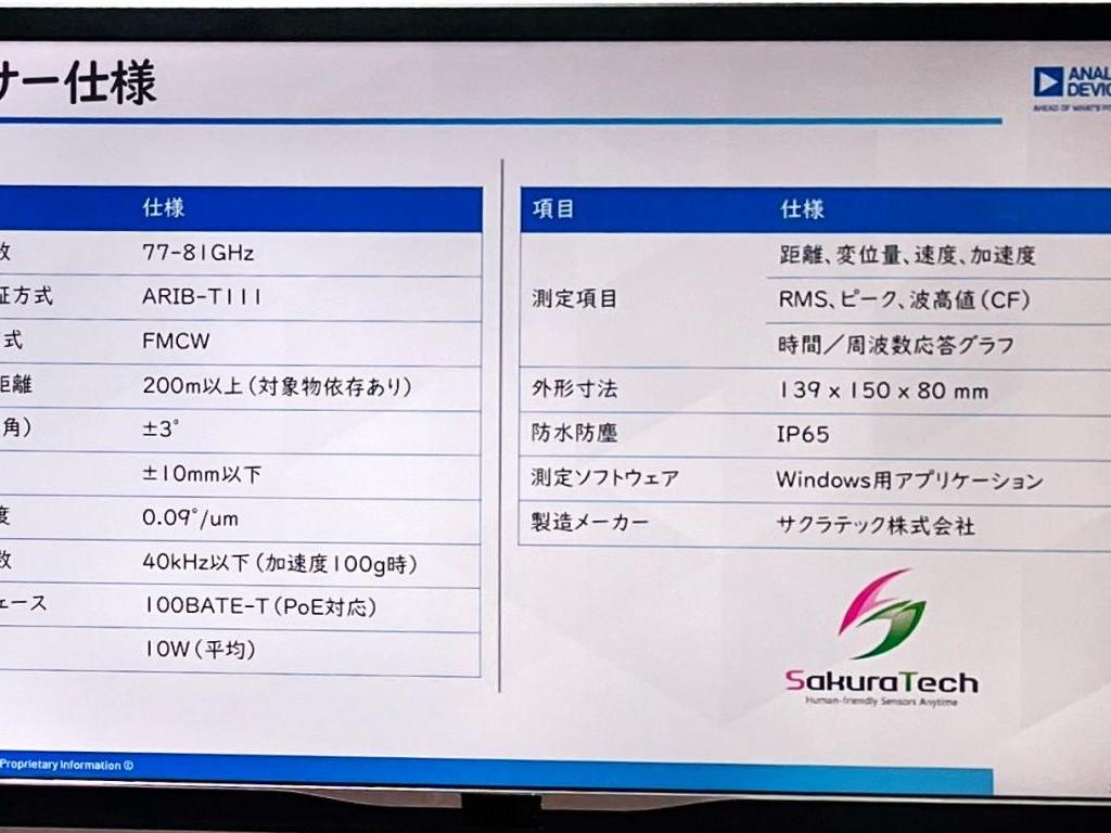 アナログ・デバイセズのブース写真7