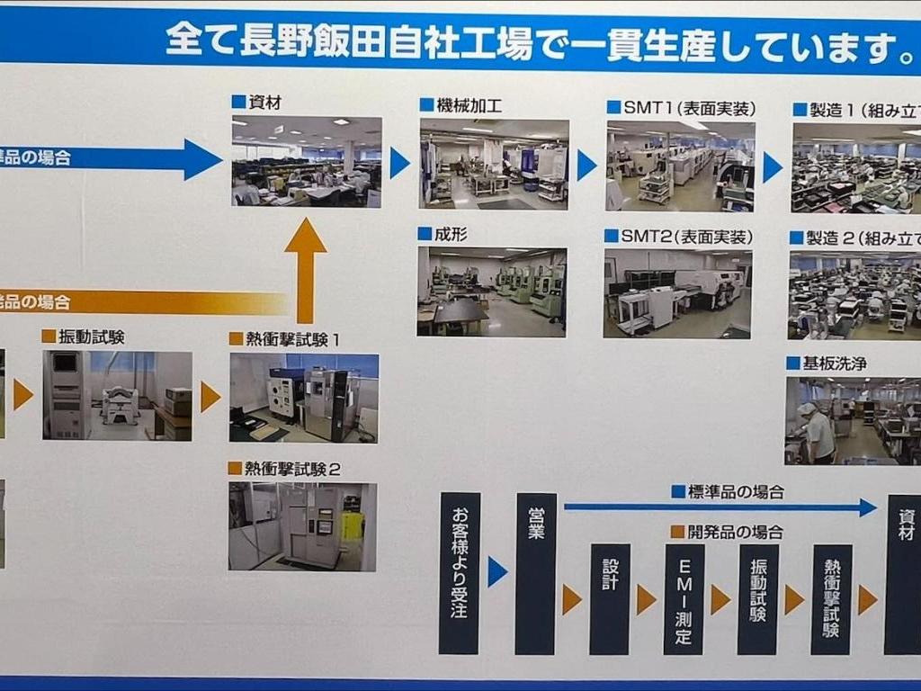 アジア電子工業のブース写真6