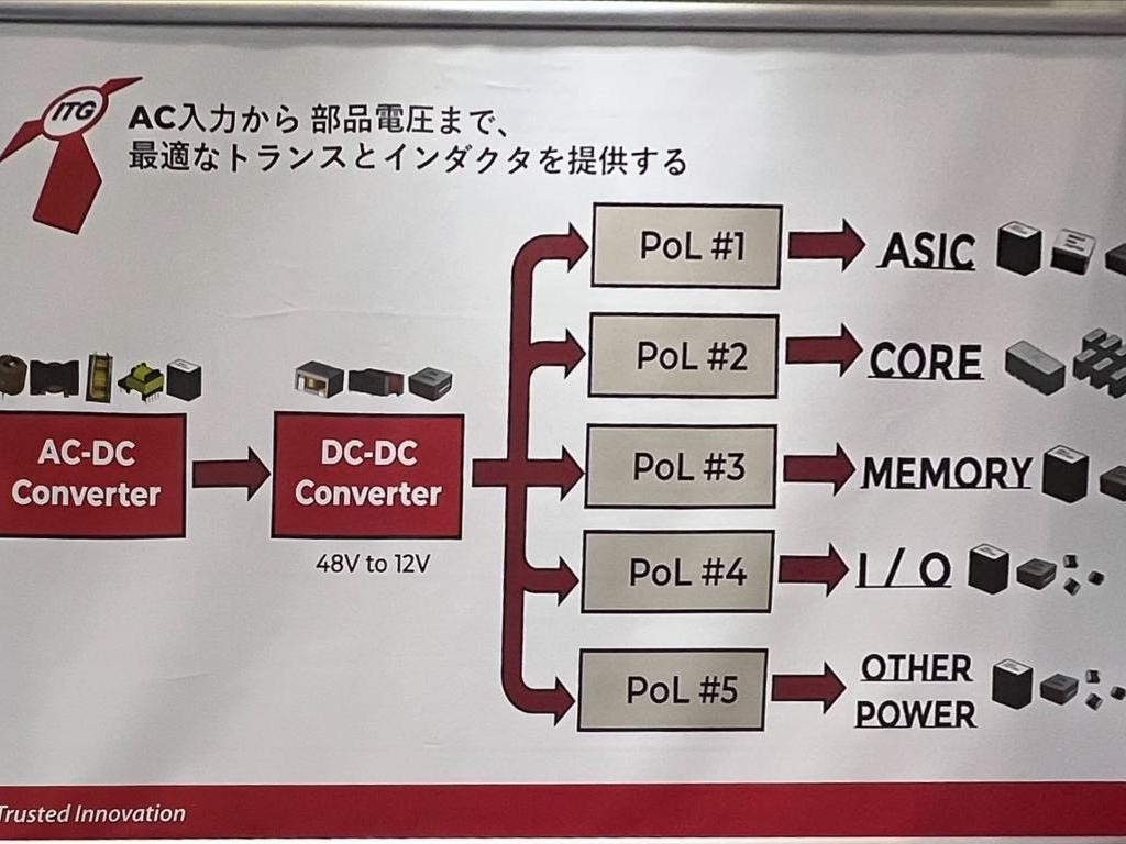 ITG Electronicsのブース写真15