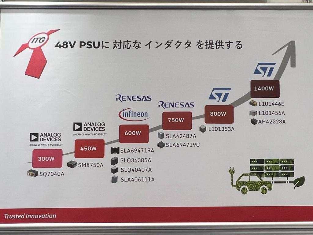 ITG Electronicsのブース写真17